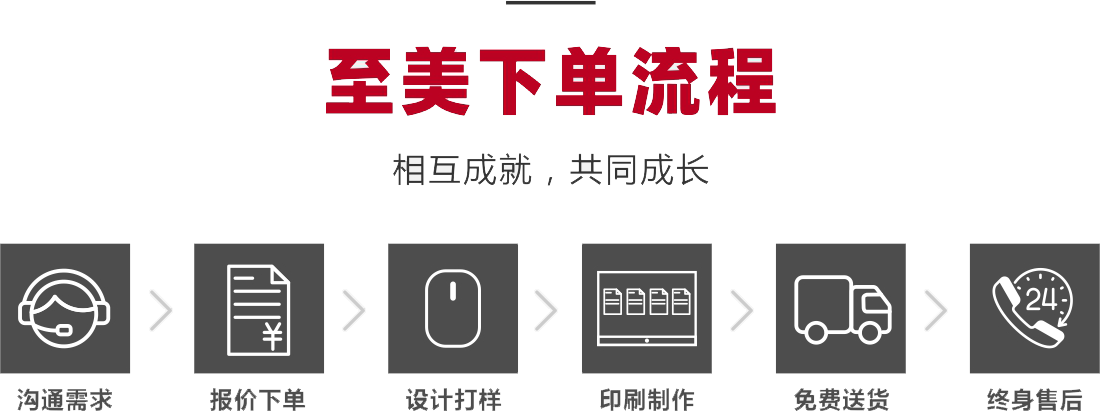 至美下單流程-相互成就，共同成長(zhǎng)